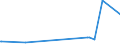 KN 16041490 /Exporte /Einheit = Preise (Euro/Tonne) /Partnerland: Elfenbeink. /Meldeland: Europäische Union /16041490:Pelamide `sarda Spp.`, Zubereitet Oder Haltbar Gemacht, Ganz Oder in Stücken (Ausg. Fein Zerkleinert)