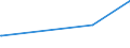 KN 16041490 /Exporte /Einheit = Preise (Euro/Tonne) /Partnerland: Gabun /Meldeland: Eur27_2020 /16041490:Pelamide `sarda Spp.`, Zubereitet Oder Haltbar Gemacht, Ganz Oder in Stücken (Ausg. Fein Zerkleinert)