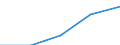 KN 16041510 /Exporte /Einheit = Preise (Euro/Tonne) /Partnerland: Ver.koenigreich /Meldeland: Eur27 /16041510:Makrelen der Arten Scomber Scombrus und Scomber Japonicus, Zubereitet Oder Haltbar Gemacht, Ganz Oder in Stuecken (Ausg. Fein Zerkleinert)