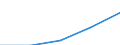 KN 16041510 /Exporte /Einheit = Preise (Euro/Tonne) /Partnerland: Oesterreich /Meldeland: Eur27 /16041510:Makrelen der Arten Scomber Scombrus und Scomber Japonicus, Zubereitet Oder Haltbar Gemacht, Ganz Oder in Stuecken (Ausg. Fein Zerkleinert)