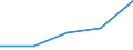 KN 16041510 /Exporte /Einheit = Preise (Euro/Tonne) /Partnerland: Tschechoslow /Meldeland: Eur27 /16041510:Makrelen der Arten Scomber Scombrus und Scomber Japonicus, Zubereitet Oder Haltbar Gemacht, Ganz Oder in Stuecken (Ausg. Fein Zerkleinert)