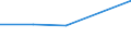 KN 16041510 /Exporte /Einheit = Preise (Euro/Tonne) /Partnerland: Togo /Meldeland: Eur27 /16041510:Makrelen der Arten Scomber Scombrus und Scomber Japonicus, Zubereitet Oder Haltbar Gemacht, Ganz Oder in Stuecken (Ausg. Fein Zerkleinert)