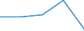 KN 16041510 /Exporte /Einheit = Preise (Euro/Tonne) /Partnerland: Groenland /Meldeland: Eur27 /16041510:Makrelen der Arten Scomber Scombrus und Scomber Japonicus, Zubereitet Oder Haltbar Gemacht, Ganz Oder in Stuecken (Ausg. Fein Zerkleinert)