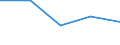 KN 16041510 /Exporte /Einheit = Preise (Euro/Tonne) /Partnerland: Honduras /Meldeland: Eur27 /16041510:Makrelen der Arten Scomber Scombrus und Scomber Japonicus, Zubereitet Oder Haltbar Gemacht, Ganz Oder in Stuecken (Ausg. Fein Zerkleinert)