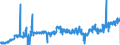 CN 16041511 /Exports /Unit = Prices (Euro/ton) /Partner: Germany /Reporter: Eur27_2020 /16041511:Fillets of Mackerel of the Species Scomber Scombrus and Scomber Japonicus, Prepared or Preserved
