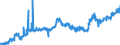 CN 16041511 /Exports /Unit = Prices (Euro/ton) /Partner: United Kingdom /Reporter: Eur27_2020 /16041511:Fillets of Mackerel of the Species Scomber Scombrus and Scomber Japonicus, Prepared or Preserved