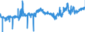 CN 16041511 /Exports /Unit = Prices (Euro/ton) /Partner: Ireland /Reporter: Eur27_2020 /16041511:Fillets of Mackerel of the Species Scomber Scombrus and Scomber Japonicus, Prepared or Preserved