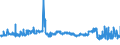 CN 16041511 /Exports /Unit = Prices (Euro/ton) /Partner: Denmark /Reporter: Eur27_2020 /16041511:Fillets of Mackerel of the Species Scomber Scombrus and Scomber Japonicus, Prepared or Preserved