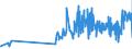 CN 16041511 /Exports /Unit = Prices (Euro/ton) /Partner: Gibraltar /Reporter: Eur27_2020 /16041511:Fillets of Mackerel of the Species Scomber Scombrus and Scomber Japonicus, Prepared or Preserved