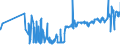 CN 16041511 /Exports /Unit = Prices (Euro/ton) /Partner: Azerbaijan /Reporter: Eur27_2020 /16041511:Fillets of Mackerel of the Species Scomber Scombrus and Scomber Japonicus, Prepared or Preserved