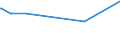 CN 16041511 /Exports /Unit = Prices (Euro/ton) /Partner: S.tome /Reporter: Eur27_2020 /16041511:Fillets of Mackerel of the Species Scomber Scombrus and Scomber Japonicus, Prepared or Preserved