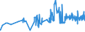 CN 16041511 /Exports /Unit = Prices (Euro/ton) /Partner: Congo (Dem. Rep.) /Reporter: Eur27_2020 /16041511:Fillets of Mackerel of the Species Scomber Scombrus and Scomber Japonicus, Prepared or Preserved