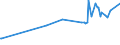 CN 16041511 /Exports /Unit = Prices (Euro/ton) /Partner: Burundi /Reporter: Eur27_2020 /16041511:Fillets of Mackerel of the Species Scomber Scombrus and Scomber Japonicus, Prepared or Preserved