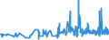 KN 16041519 /Exporte /Einheit = Preise (Euro/Tonne) /Partnerland: Norwegen /Meldeland: Eur27_2020 /16041519:Makrelen der Arten Scomber Scombrus und Scomber Japonicus, Zubereitet Oder Haltbar Gemacht, Ganz Oder in Stücken (Ausg. Fein Zerkleinert Sowie Filets)