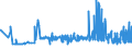 KN 16041519 /Exporte /Einheit = Preise (Euro/Tonne) /Partnerland: Finnland /Meldeland: Eur27_2020 /16041519:Makrelen der Arten Scomber Scombrus und Scomber Japonicus, Zubereitet Oder Haltbar Gemacht, Ganz Oder in Stücken (Ausg. Fein Zerkleinert Sowie Filets)