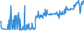 KN 16041519 /Exporte /Einheit = Preise (Euro/Tonne) /Partnerland: Aserbaidschan /Meldeland: Eur27_2020 /16041519:Makrelen der Arten Scomber Scombrus und Scomber Japonicus, Zubereitet Oder Haltbar Gemacht, Ganz Oder in Stücken (Ausg. Fein Zerkleinert Sowie Filets)