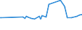 KN 16041519 /Exporte /Einheit = Preise (Euro/Tonne) /Partnerland: Mali /Meldeland: Eur27_2020 /16041519:Makrelen der Arten Scomber Scombrus und Scomber Japonicus, Zubereitet Oder Haltbar Gemacht, Ganz Oder in Stücken (Ausg. Fein Zerkleinert Sowie Filets)