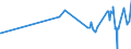 KN 16041519 /Exporte /Einheit = Preise (Euro/Tonne) /Partnerland: Guinea /Meldeland: Eur27_2020 /16041519:Makrelen der Arten Scomber Scombrus und Scomber Japonicus, Zubereitet Oder Haltbar Gemacht, Ganz Oder in Stücken (Ausg. Fein Zerkleinert Sowie Filets)