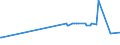 KN 16041519 /Exporte /Einheit = Preise (Euro/Tonne) /Partnerland: S.tome /Meldeland: Europäische Union /16041519:Makrelen der Arten Scomber Scombrus und Scomber Japonicus, Zubereitet Oder Haltbar Gemacht, Ganz Oder in Stücken (Ausg. Fein Zerkleinert Sowie Filets)