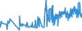 KN 16041590 /Exporte /Einheit = Preise (Euro/Tonne) /Partnerland: Deutschland /Meldeland: Eur27_2020 /16041590:Makrelen der art Scomber Australasicus, Zubereitet Oder Haltbar Gemacht, Ganz Oder in Stücken (Ausg. Fein Zerkleinert)