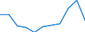 KN 16041600 /Exporte /Einheit = Preise (Euro/Tonne) /Partnerland: Belgien/Luxemburg /Meldeland: Eur27 /16041600:Sardellen, Zubereitet Oder Haltbar Gemacht, Ganz Oder in Stücken (Ausg. Fein Zerkleinert)