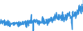 KN 16041600 /Exporte /Einheit = Preise (Euro/Tonne) /Partnerland: Niederlande /Meldeland: Eur27_2020 /16041600:Sardellen, Zubereitet Oder Haltbar Gemacht, Ganz Oder in StÃ¼cken (Ausg. Fein Zerkleinert)