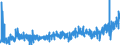 KN 16041600 /Exporte /Einheit = Preise (Euro/Tonne) /Partnerland: Deutschland /Meldeland: Eur27_2020 /16041600:Sardellen, Zubereitet Oder Haltbar Gemacht, Ganz Oder in StÃ¼cken (Ausg. Fein Zerkleinert)