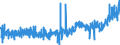 KN 16041600 /Exporte /Einheit = Preise (Euro/Tonne) /Partnerland: Ver.koenigreich /Meldeland: Eur27_2020 /16041600:Sardellen, Zubereitet Oder Haltbar Gemacht, Ganz Oder in StÃ¼cken (Ausg. Fein Zerkleinert)