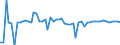 KN 16041600 /Exporte /Einheit = Preise (Euro/Tonne) /Partnerland: Ver.koenigreich(Nordirland) /Meldeland: Eur27_2020 /16041600:Sardellen, Zubereitet Oder Haltbar Gemacht, Ganz Oder in StÃ¼cken (Ausg. Fein Zerkleinert)