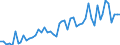 KN 16041600 /Exporte /Einheit = Preise (Euro/Tonne) /Partnerland: Ver.koenigreich(Ohne Nordirland) /Meldeland: Eur27_2020 /16041600:Sardellen, Zubereitet Oder Haltbar Gemacht, Ganz Oder in StÃ¼cken (Ausg. Fein Zerkleinert)