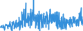 CN 16041600 /Exports /Unit = Prices (Euro/ton) /Partner: Melilla /Reporter: Eur27_2020 /16041600:Prepared or Preserved Anchovies, Whole or in Pieces (Excl. Minced)