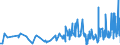 CN 16041600 /Exports /Unit = Prices (Euro/ton) /Partner: Iceland /Reporter: Eur27_2020 /16041600:Prepared or Preserved Anchovies, Whole or in Pieces (Excl. Minced)