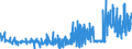 KN 16041600 /Exporte /Einheit = Preise (Euro/Tonne) /Partnerland: Finnland /Meldeland: Eur27_2020 /16041600:Sardellen, Zubereitet Oder Haltbar Gemacht, Ganz Oder in StÃ¼cken (Ausg. Fein Zerkleinert)