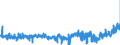 KN 16041600 /Exporte /Einheit = Preise (Euro/Tonne) /Partnerland: Oesterreich /Meldeland: Eur27_2020 /16041600:Sardellen, Zubereitet Oder Haltbar Gemacht, Ganz Oder in StÃ¼cken (Ausg. Fein Zerkleinert)
