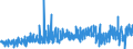 KN 16041600 /Exporte /Einheit = Preise (Euro/Tonne) /Partnerland: Andorra /Meldeland: Eur27_2020 /16041600:Sardellen, Zubereitet Oder Haltbar Gemacht, Ganz Oder in StÃ¼cken (Ausg. Fein Zerkleinert)