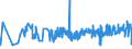 KN 16041600 /Exporte /Einheit = Preise (Euro/Tonne) /Partnerland: Litauen /Meldeland: Eur27_2020 /16041600:Sardellen, Zubereitet Oder Haltbar Gemacht, Ganz Oder in StÃ¼cken (Ausg. Fein Zerkleinert)