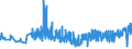 CN 16041600 /Exports /Unit = Prices (Euro/ton) /Partner: Slovakia /Reporter: Eur27_2020 /16041600:Prepared or Preserved Anchovies, Whole or in Pieces (Excl. Minced)