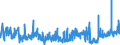 KN 16041600 /Exporte /Einheit = Preise (Euro/Tonne) /Partnerland: Ungarn /Meldeland: Eur27_2020 /16041600:Sardellen, Zubereitet Oder Haltbar Gemacht, Ganz Oder in StÃ¼cken (Ausg. Fein Zerkleinert)