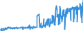 KN 16041600 /Exporte /Einheit = Preise (Euro/Tonne) /Partnerland: Albanien /Meldeland: Eur27_2020 /16041600:Sardellen, Zubereitet Oder Haltbar Gemacht, Ganz Oder in StÃ¼cken (Ausg. Fein Zerkleinert)
