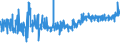 CN 16041600 /Exports /Unit = Prices (Euro/ton) /Partner: Russia /Reporter: Eur27_2020 /16041600:Prepared or Preserved Anchovies, Whole or in Pieces (Excl. Minced)