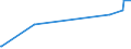 KN 16041600 /Exporte /Einheit = Preise (Euro/Tonne) /Partnerland: Armenien /Meldeland: Eur27_2020 /16041600:Sardellen, Zubereitet Oder Haltbar Gemacht, Ganz Oder in StÃ¼cken (Ausg. Fein Zerkleinert)