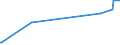 CN 16041600 /Exports /Unit = Prices (Euro/ton) /Partner: Armenia /Reporter: Eur27_2020 /16041600:Prepared or Preserved Anchovies, Whole or in Pieces (Excl. Minced)