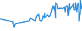 KN 16041600 /Exporte /Einheit = Preise (Euro/Tonne) /Partnerland: Kasachstan /Meldeland: Eur27_2020 /16041600:Sardellen, Zubereitet Oder Haltbar Gemacht, Ganz Oder in StÃ¼cken (Ausg. Fein Zerkleinert)