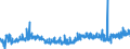 KN 16041600 /Exporte /Einheit = Preise (Euro/Tonne) /Partnerland: Slowenien /Meldeland: Eur27_2020 /16041600:Sardellen, Zubereitet Oder Haltbar Gemacht, Ganz Oder in StÃ¼cken (Ausg. Fein Zerkleinert)