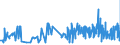 KN 16041600 /Exporte /Einheit = Preise (Euro/Tonne) /Partnerland: Kroatien /Meldeland: Eur27_2020 /16041600:Sardellen, Zubereitet Oder Haltbar Gemacht, Ganz Oder in StÃ¼cken (Ausg. Fein Zerkleinert)