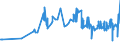 KN 16041600 /Exporte /Einheit = Preise (Euro/Tonne) /Partnerland: Bosn.-herzegowina /Meldeland: Eur27_2020 /16041600:Sardellen, Zubereitet Oder Haltbar Gemacht, Ganz Oder in StÃ¼cken (Ausg. Fein Zerkleinert)