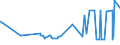 KN 16041600 /Exporte /Einheit = Preise (Euro/Tonne) /Partnerland: Ehem.jug.rep.mazed /Meldeland: Eur27_2020 /16041600:Sardellen, Zubereitet Oder Haltbar Gemacht, Ganz Oder in StÃ¼cken (Ausg. Fein Zerkleinert)