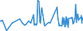 KN 16041600 /Exporte /Einheit = Preise (Euro/Tonne) /Partnerland: Serbien /Meldeland: Eur27_2020 /16041600:Sardellen, Zubereitet Oder Haltbar Gemacht, Ganz Oder in StÃ¼cken (Ausg. Fein Zerkleinert)