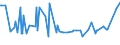 KN 16041600 /Exporte /Einheit = Preise (Euro/Tonne) /Partnerland: Mali /Meldeland: Eur27_2020 /16041600:Sardellen, Zubereitet Oder Haltbar Gemacht, Ganz Oder in StÃ¼cken (Ausg. Fein Zerkleinert)