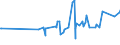 KN 16041600 /Exporte /Einheit = Preise (Euro/Tonne) /Partnerland: Burkina Faso /Meldeland: Eur27_2020 /16041600:Sardellen, Zubereitet Oder Haltbar Gemacht, Ganz Oder in StÃ¼cken (Ausg. Fein Zerkleinert)